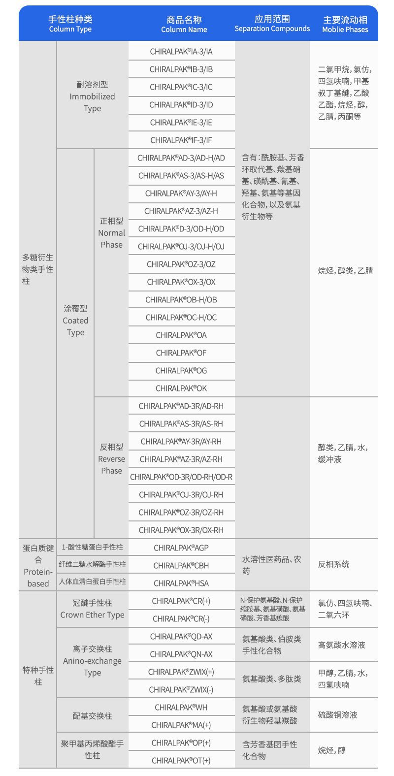 大賽璐色譜柱訂購(gòu)參數(shù)