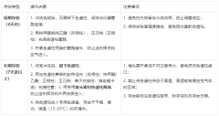 高效液相色譜儀實(shí)驗(yàn)室節(jié)假日管理指南：安全、維護(hù)與隱患排查全攻略