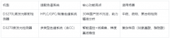 國(guó)產(chǎn)蒸發(fā)光散射檢測(cè)器：特點(diǎn)、原理、適用范圍及優(yōu)勢(shì)
