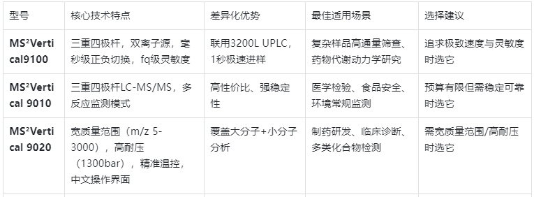 國產三重四極桿HPLC-MS系統(tǒng)對比推薦