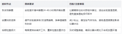高效液相色譜儀放置全攻略：從時(shí)間到方法，細(xì)節(jié)決定檢測(cè)精度