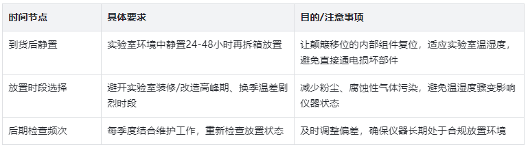 放置時間：選對時機，規(guī)避前期隱患