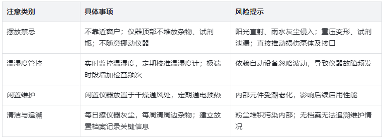 放置注意事項：避開誤區(qū)，長效護航
