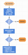 【實(shí)戰(zhàn)手冊(cè)】80%的空白出峰源于它——外部污染排查全攻略
