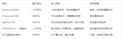 國(guó)產(chǎn)高壓液相色譜儀選型推薦:從入門到高端全解析