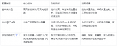 二維高效液相色譜儀產(chǎn)品介紹