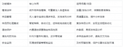 液相色譜儀自動(dòng)進(jìn)樣器：高效分析的關(guān)鍵伙伴