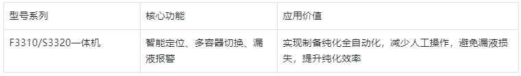 表4.配套餾分收集器核心功能
