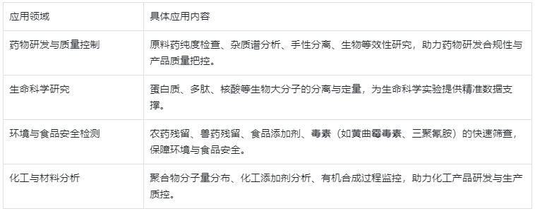  表3.主要應(yīng)用場(chǎng)景表